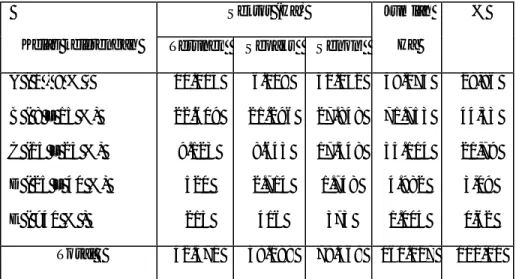 Tabel 1. Kelas Kelerengan Areal Kerja PT.IHM 