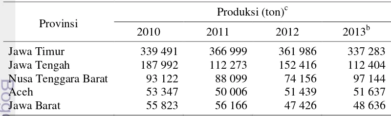Tabel 3 Produksi kedelai di lima provinsi sentra kedelai di Indonesia tahun 2010 – 2013a 