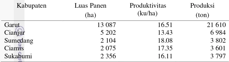 Tabel 4  Luas panen, produktivitas, dan produksi kedelai di Jawa Barat tahun 