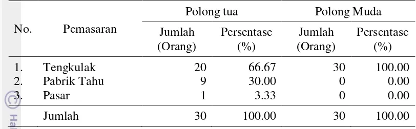 Tabel 14 Karakteristik petani responden di Desa Sukasirna Kecamatan Sukaluyu Kabupaten Cianjur berdasarkan pemasaran 