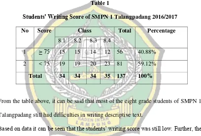 Students’ Writing ScorTable 1 e of SMPN 1 Talangpadang 2016/2017 