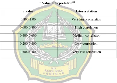 r Value InterpretationTable 7 22 