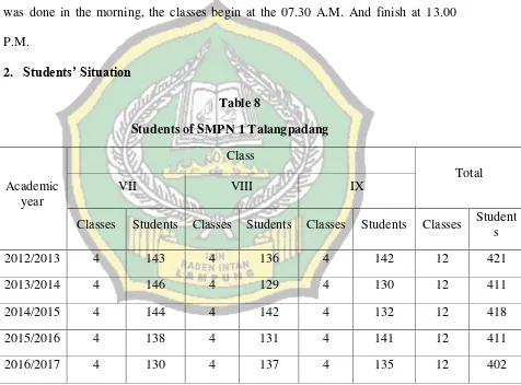 Table 8 Students of SMPN 1 Talangpadang 