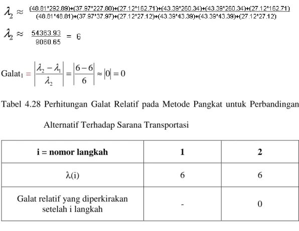 Tabel  4.28  Perhitungan  Galat  Relatif  pada  Metode  Pangkat  untuk  Perbandingan                                    Alternatif Terhadap Sarana Transportasi  