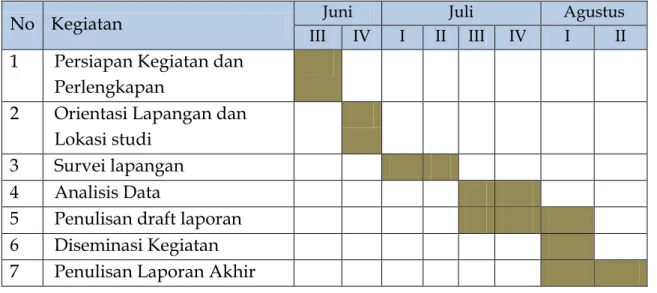 Tabel II-1.   Tata  waktu  pekasanaan  kegiatan  survei  di  Gunung  Pulosari  Kabupaten Pandeglang, Banten