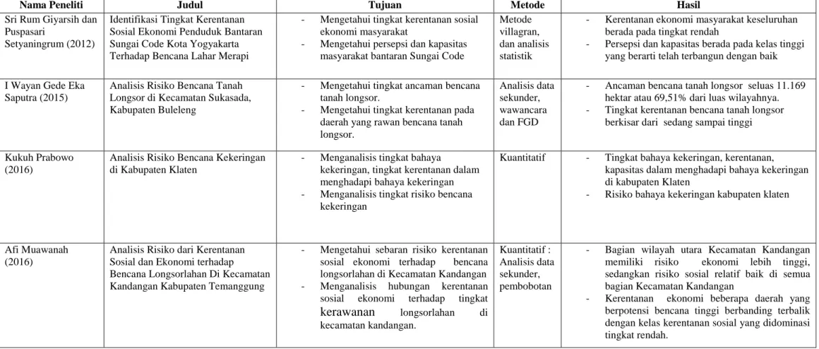 Tabel 1.5 Penelitian Sebelumnya 