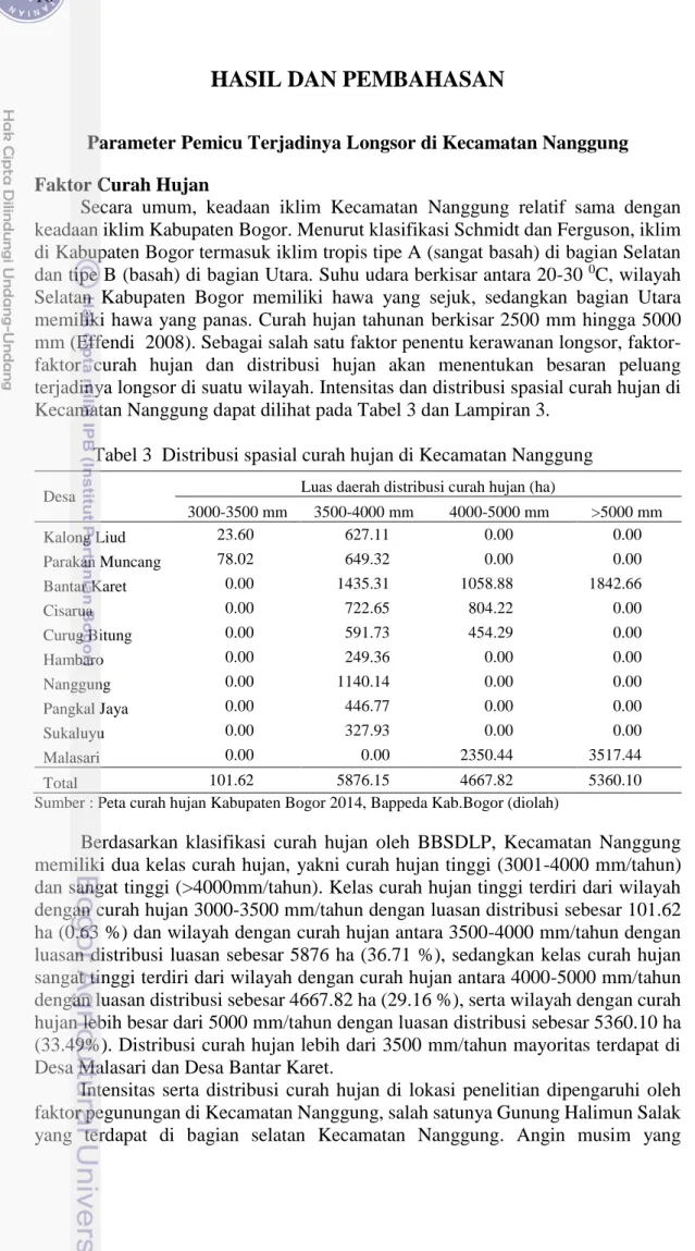 Tabel 3  Distribusi spasial curah hujan di Kecamatan Nanggung 