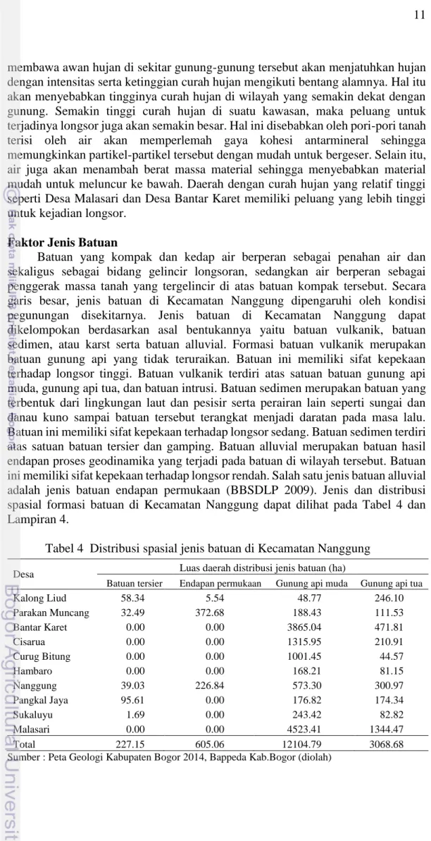 Tabel 4  Distribusi spasial jenis batuan di Kecamatan Nanggung 