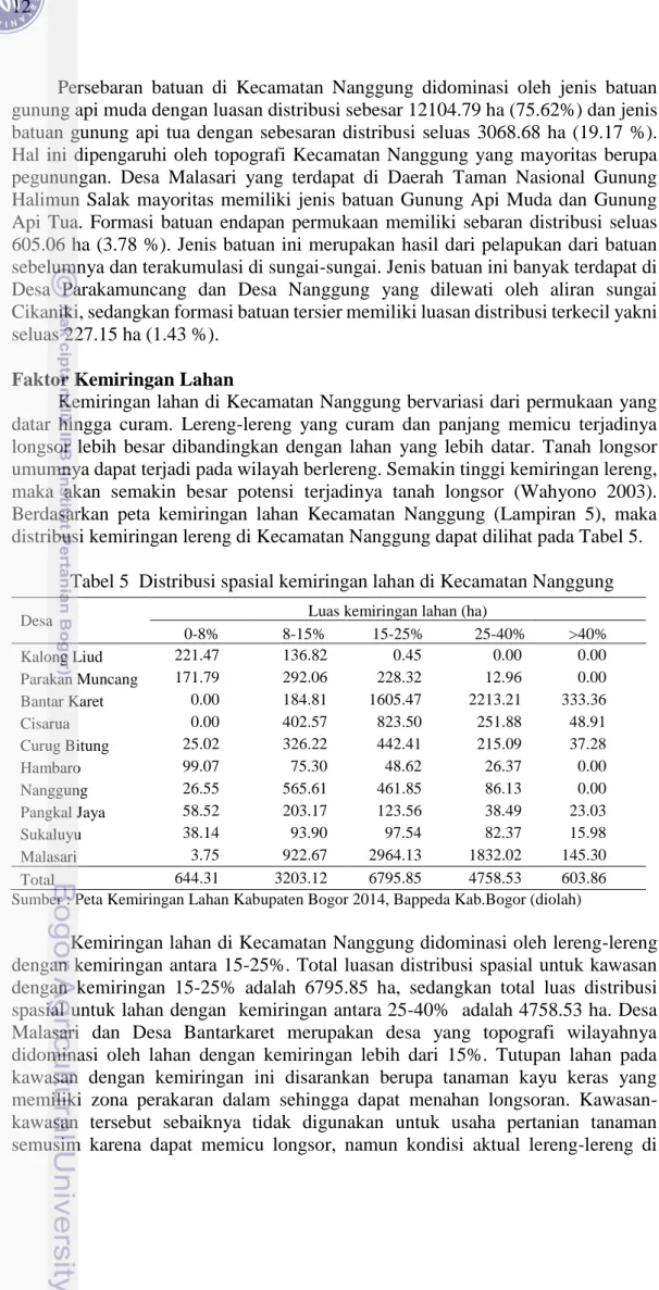 Tabel 5  Distribusi spasial kemiringan lahan di Kecamatan Nanggung 