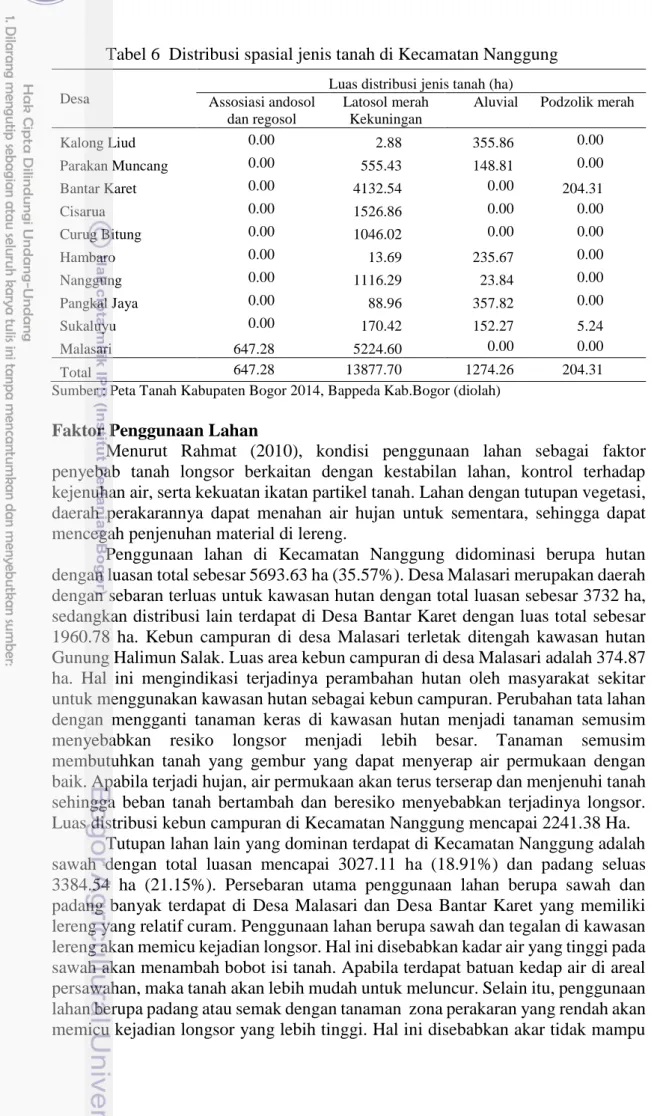 Tabel 6  Distribusi spasial jenis tanah di Kecamatan Nanggung 