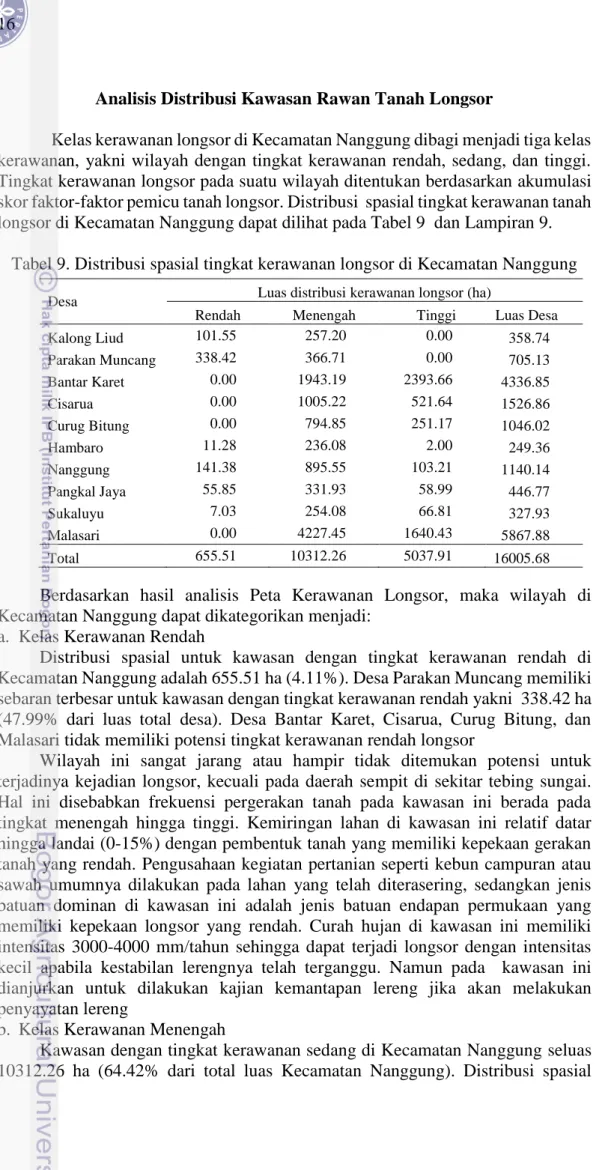 Tabel 9. Distribusi spasial tingkat kerawanan longsor di Kecamatan Nanggung 