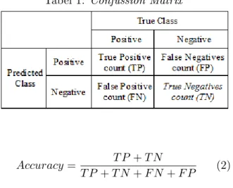 Tabel 1: Confussion Matrix