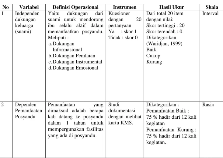 Tabel 3.1 Jumlah Sampel Ibu Balita di 6 Posyandu Desa Winong, Kecamatan Ngampel