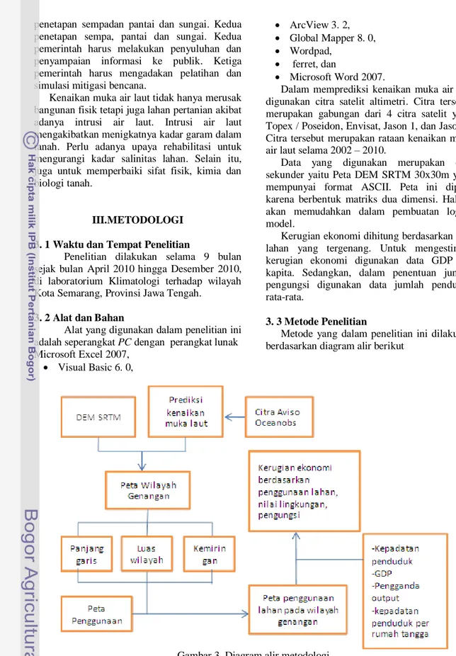 Gambar 3  Diagram alir metodologi 