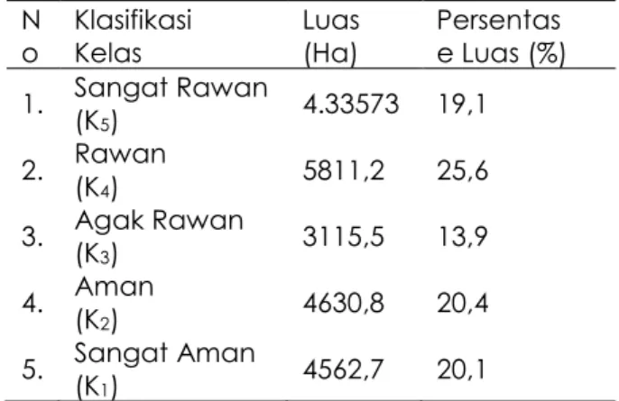 Tabel 10.  Luas  Wilayah  dalam  Kerawanan  Bencana  Tsunami  di  Kabupaten  Bantul  N o  Klasifikasi  Kelas  Luas (Ha)  Persentas e Luas (%)  1
