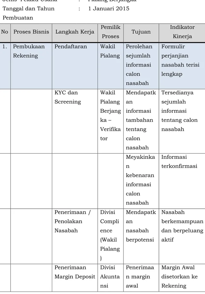 Tabel A.3. Contoh Kartu Obyek Pemeriksaan 