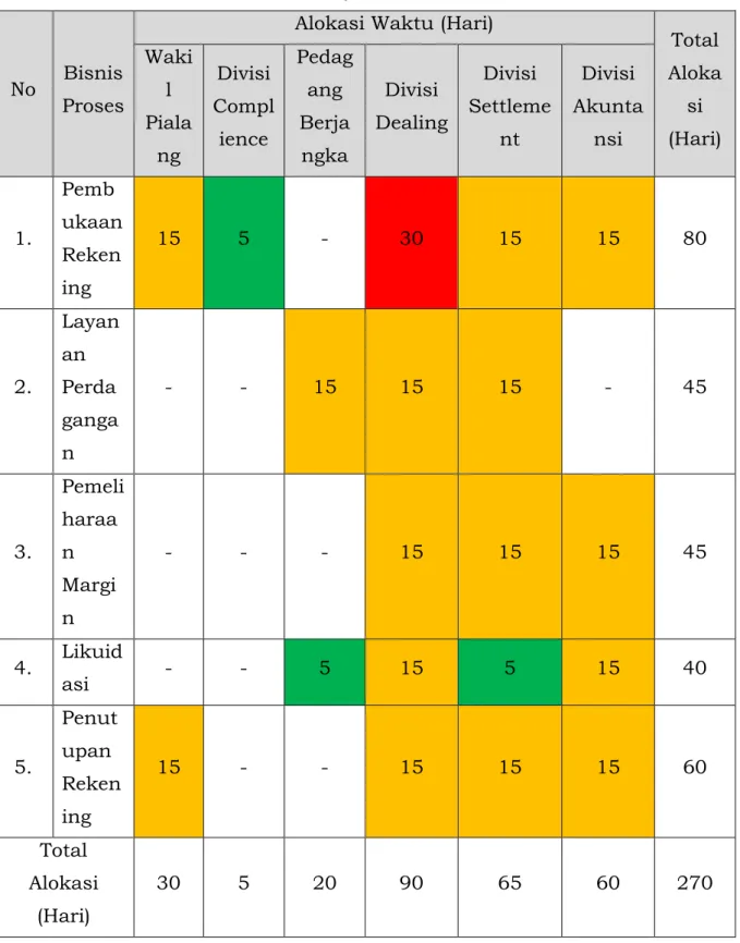 Tabel A.11. Contoh Alokasi Sumber Daya Audit 