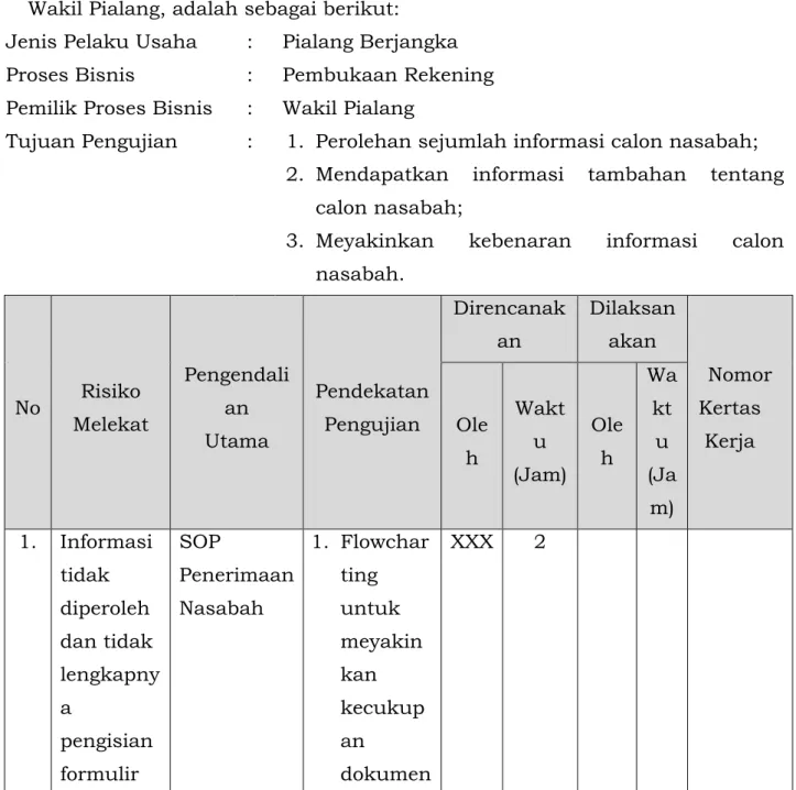 Tabel B.1. Contoh Program Kerja Audit 