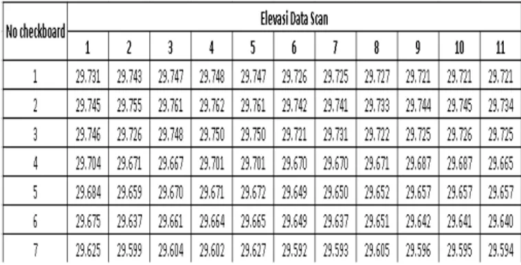 Tabel 4.5 Nilai SMP berdasarkan data kendaraan yang teramati 