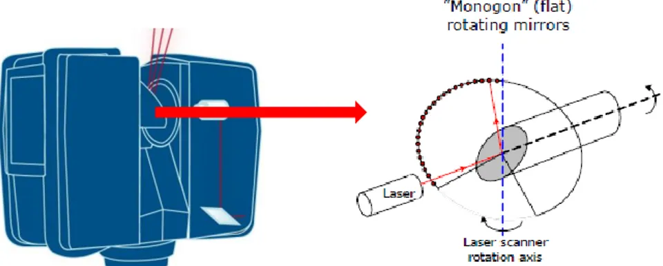 Gambar I.3 Ilustrasi pemantulan laser monogon (Reshetyuk, 2009) 