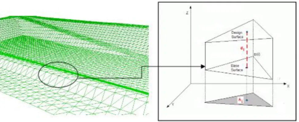 Gambar I.12. Visualisasi perhitungan volume dengan metode cut and fill   (Sumber: geodis-ale.com) 
