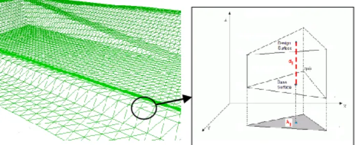 Gambar II.1 Cut and Fill (Sumber : Geodis-Ale, 2012)  Visualisasi penghitungan volume pada satu sampel jaring  segitiga dapat dilihat pada gambar II.2