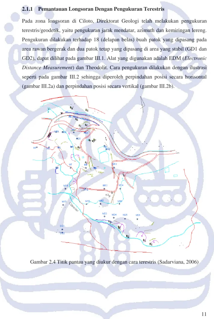 Gambar 2.4 Titik pantau yang diukur dengan cara terestris (Sadarviana, 2006) 
