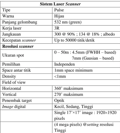 Tabel 1.  Spesifikasi TLSLeica C10 (sumber: www.leica-geosystems.com/hds)  Sistem Laser Scanner 
