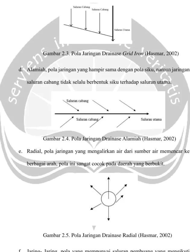 Gambar 2.3. Pola Jaringan Drainase Grid Iron (Hasmar, 2002)  d.  Alamiah, pola jaringan yang hampir sama dengan pola siku, namun jaringan 