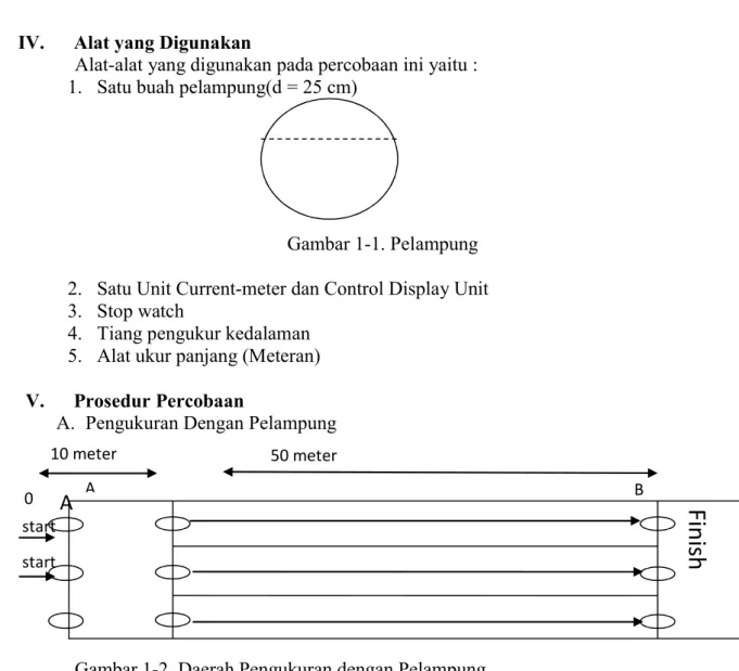 Gambar 1-1. Pelampung  2.  Satu Unit Current-meter dan Control Display Unit  3.  Stop watch 