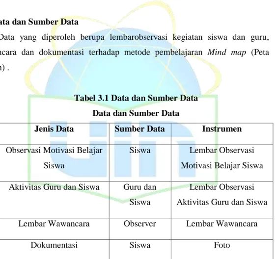 Tabel 3.1 Data dan Sumber Data  Data dan Sumber Data 