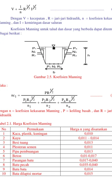 Gambar 2.5. Koefisien Manning  Maka :  n nn2221111nRPnRPnRPncPR 5 2525252 ............