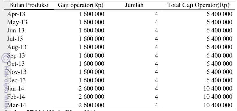 Tabel 7  Jumlah bahan baku produksi PT Multi Usaha Wisesa periode April 2013-     Maret 2014 