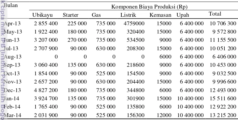 Tabel 9  Total biaya produksi PT Multi Usaha Wisesa periode April 2013-Maret            2014 
