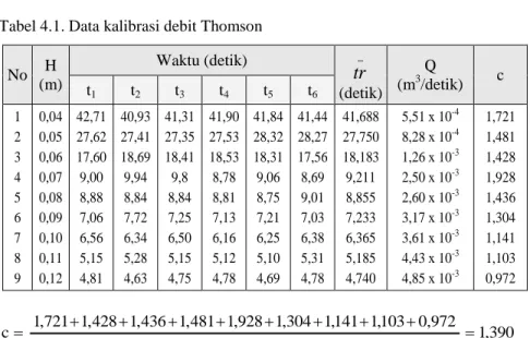 Tabel 4.1. Data kalibrasi debit Thomson 