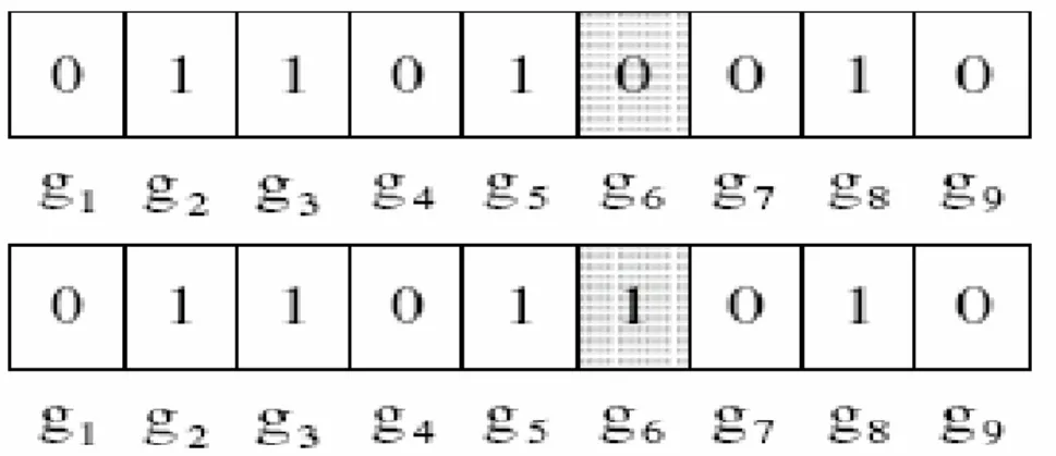 Ilustrasi Mutasi pada Binary Encoding