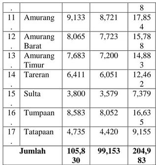 Tabel 1.Jumlah Penduduk Menurut  Jenis Kelamin di Kabupaten Minahasa 