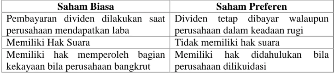 Tabel II.1