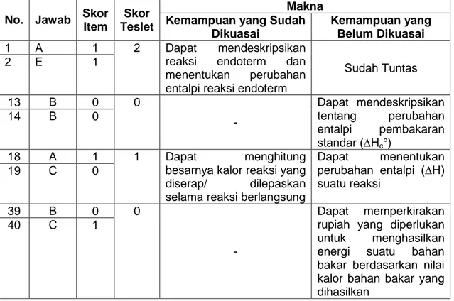 Tabel 5. Contoh Profil Siswa 