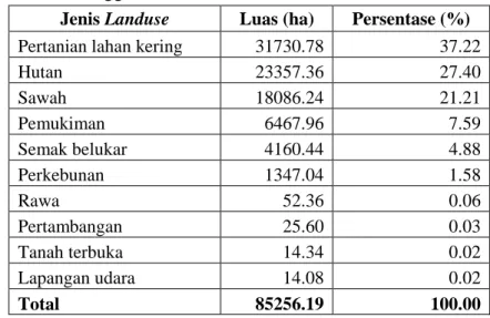 Tabel 2. Penggunaan lahan Sub DAS Cisadane Hulu  Jenis Landuse Luas (ha) Persentase (%)