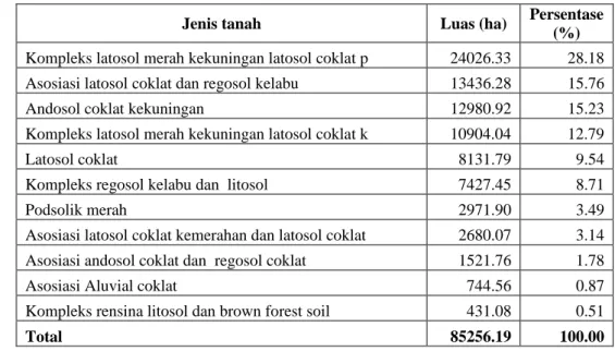 Tabel 3. Jenis tanah Sub DAS Cisadane Hulu. 