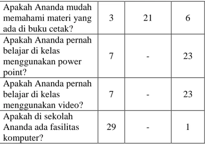 Tabel 1. Analisis Angket Observasi 