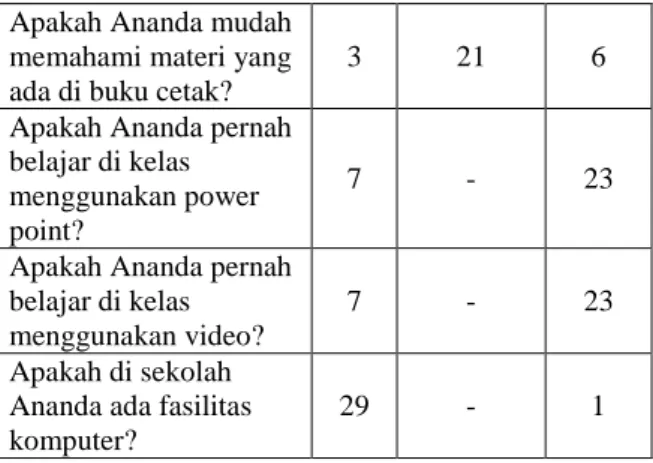 Tabel 1. Analisis Angket Observasi 