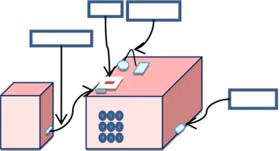 Gambar 1. Blok diagram sistem 
