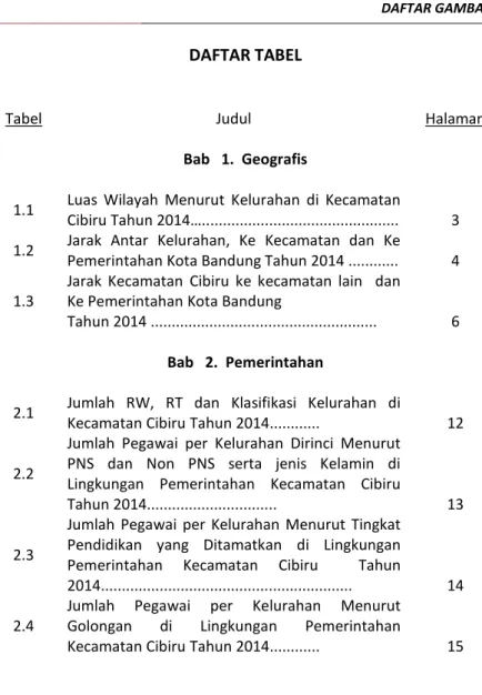 Tabel  Judul  Halaman 