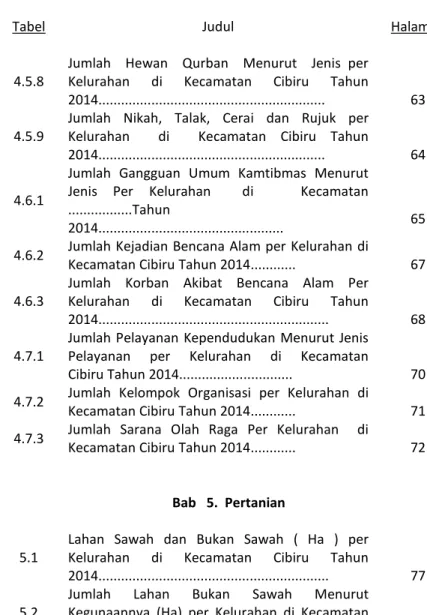 Tabel  Judul  Halaman 