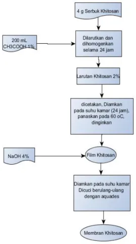 Diagram Alir 