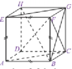 Gambar 2.2 kubus 