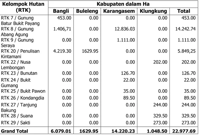 Tabel 2.1 Letak dan Luas KPH Bali Timur Berdasarkan Kabupaten dan RTK  Kelompok Hutan 
