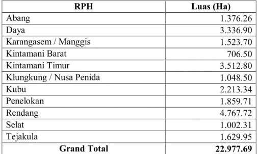 Gambar 2.5 Prosentase Pembagian wilayah perRPH KPH Bali Timur Abang 6% Daya 14%  Karangasem / Manggis 7%  Kintamani Barat 3% Kintamani Timur Klungkung / 15% Nusa Penida 5% Kubu 10% Penelokan 8% Rendang 21% Selat 4% Tejakula  7% 
